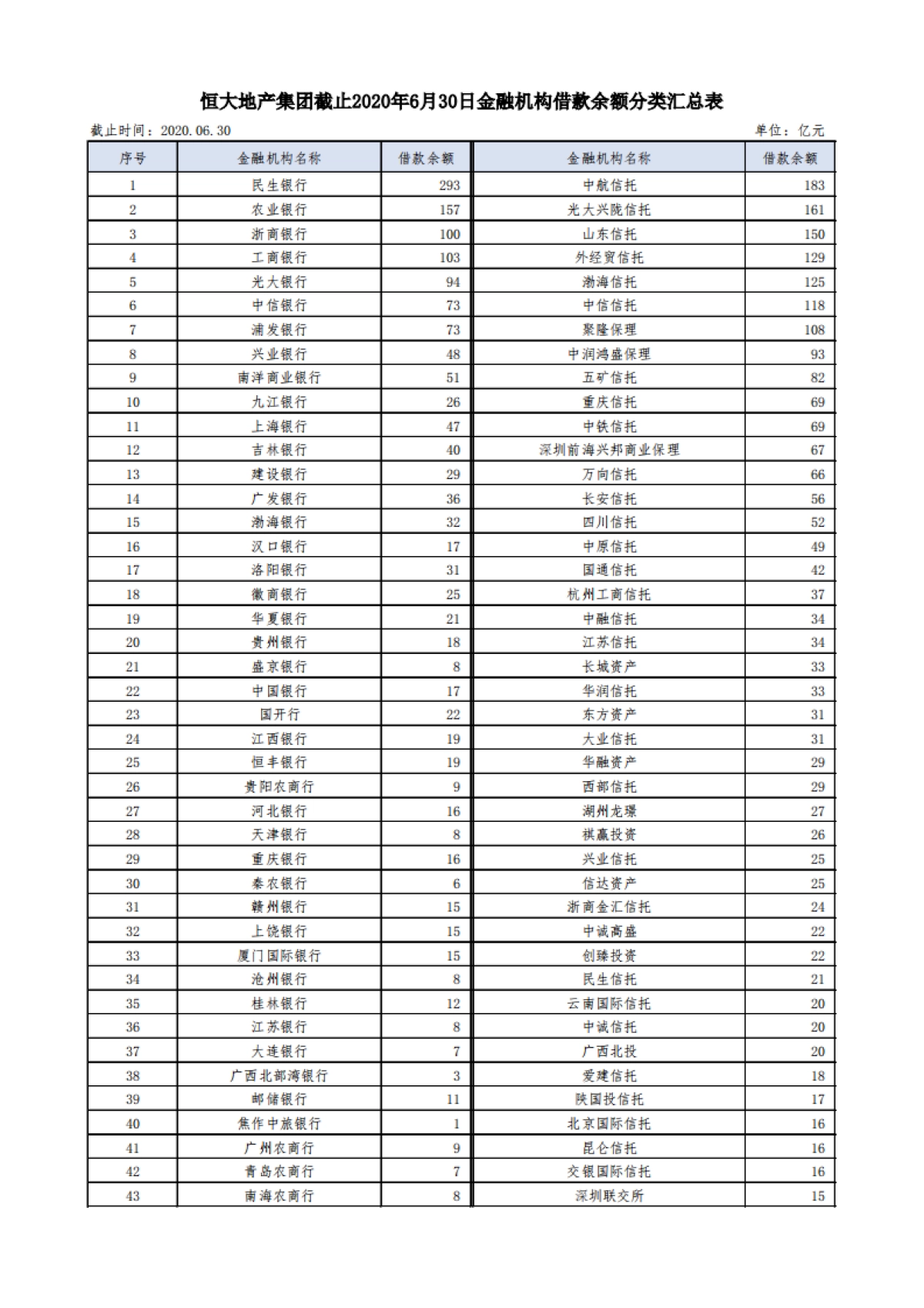 恒大集团关于恳请支持的报告_第8页