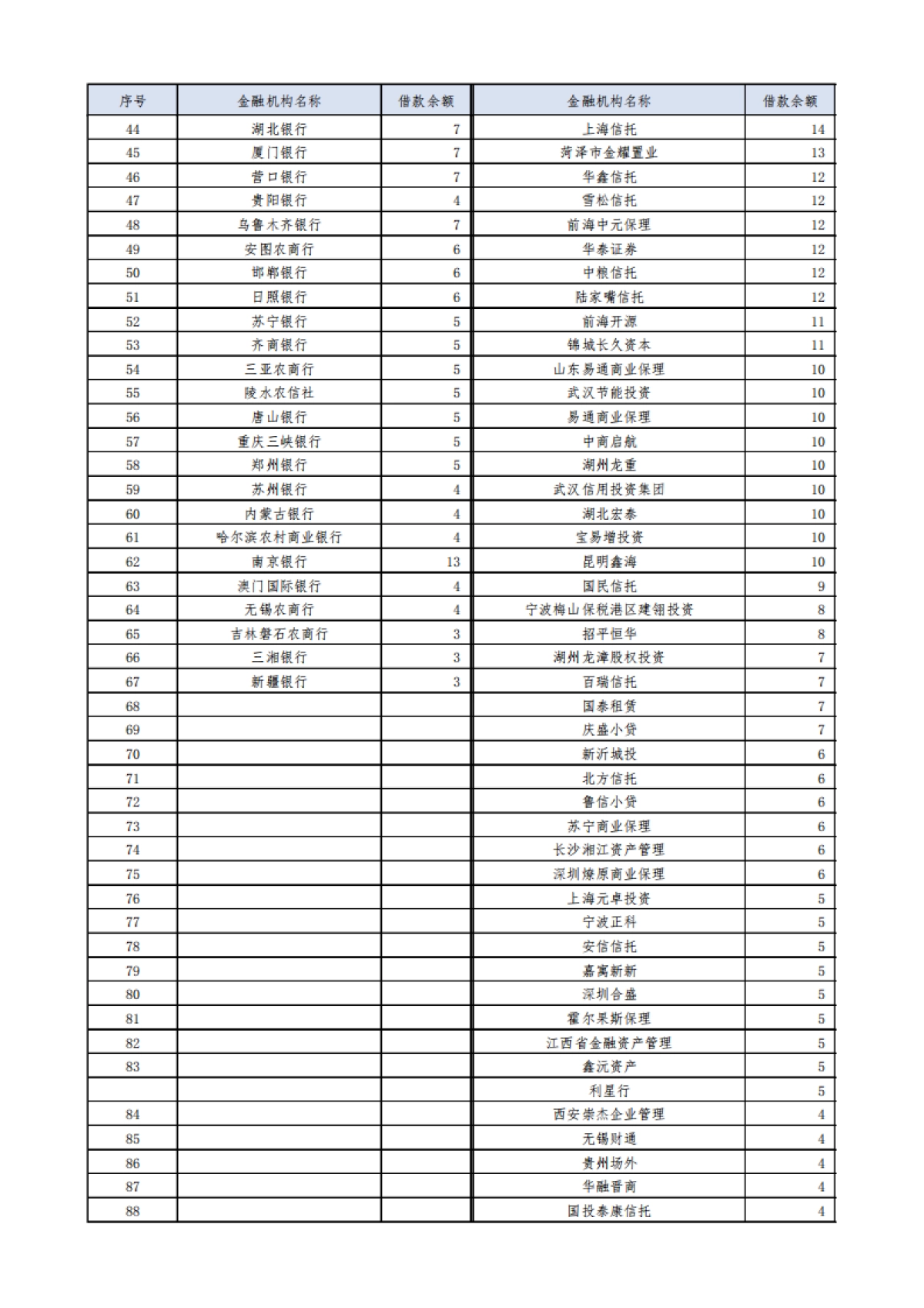 恒大集团关于恳请支持的报告_第9页