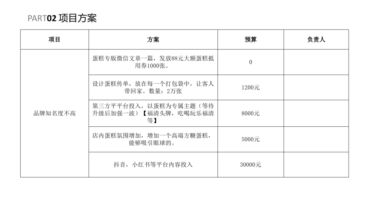 烘焙类蛋糕类销售方案_第6页