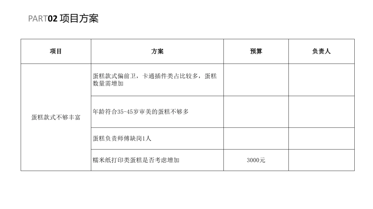 烘焙类蛋糕类销售方案_第7页