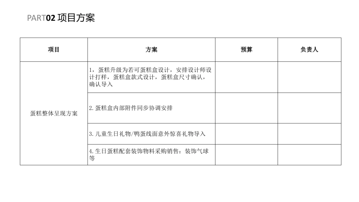 烘焙类蛋糕类销售方案_第8页