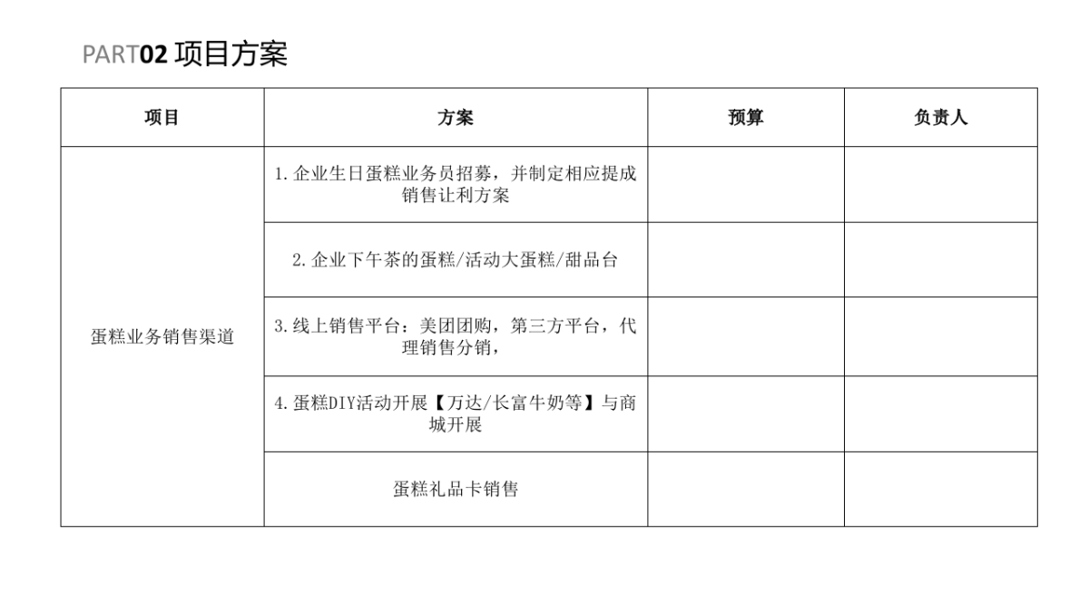 烘焙类蛋糕类销售方案_第9页