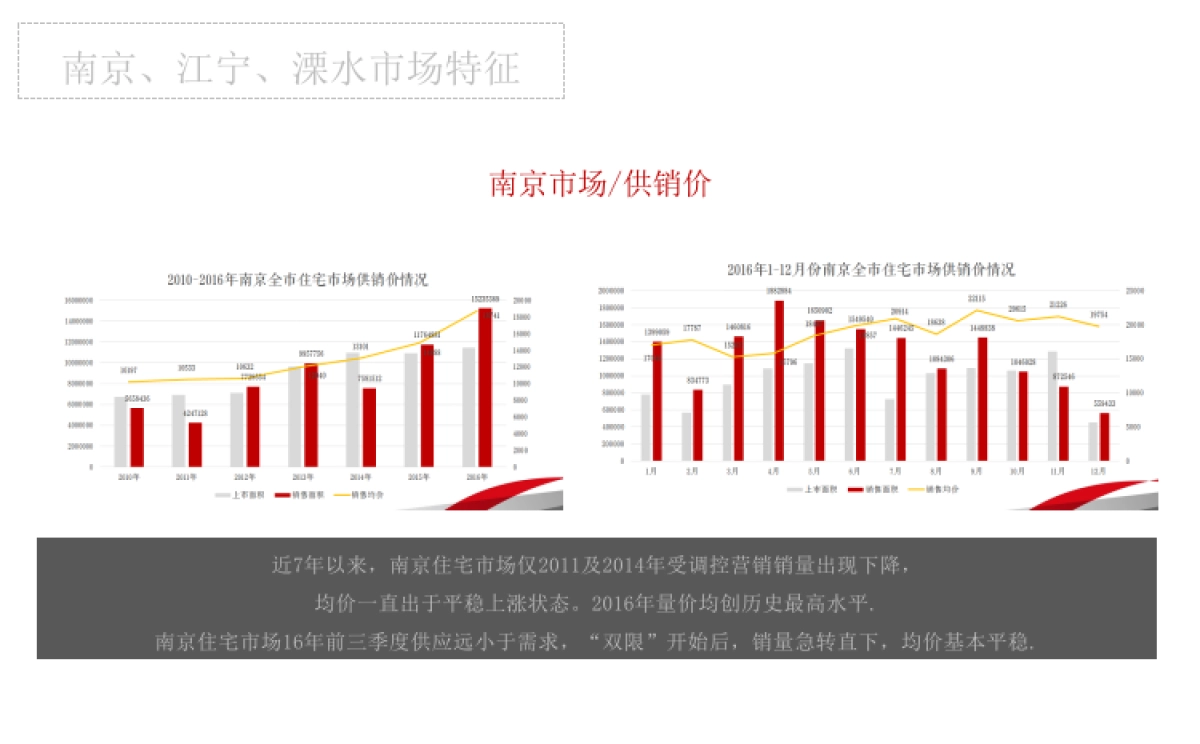 红鹤沟通-北大资源颐和翡翠首期形象构建方案 _第9页