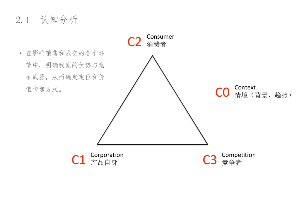 红鹤集团-SEATOPIA蔚蓝海岸形象定位报告_第10页