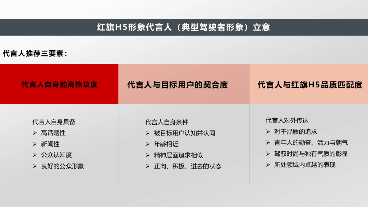 红旗H5代言人推荐_第2页