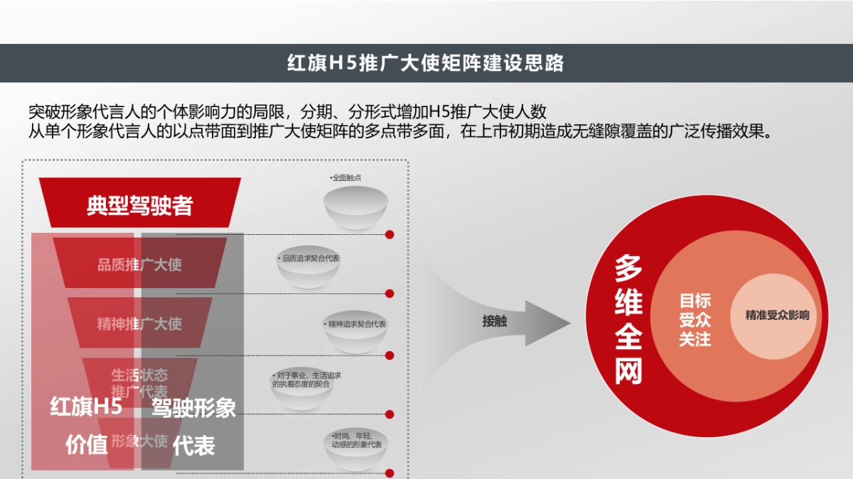 红旗H5代言人推荐_第7页