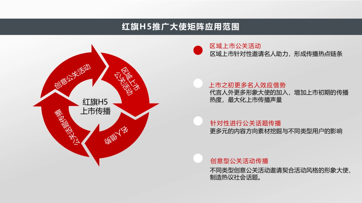 红旗H5代言人推荐_第8页