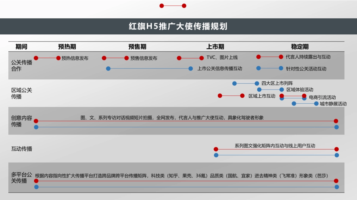红旗H5代言人推荐_第9页