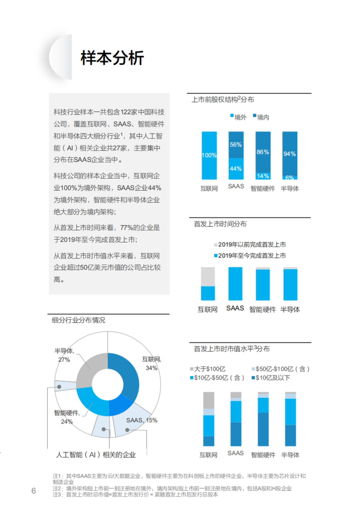 红杉中国：2022股权激励市场实践研究报告_第7页
