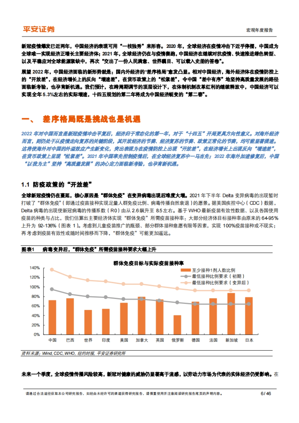 宏观2022年度报告：2022年中国经济展望：差序格局下的高质量发展_第6页