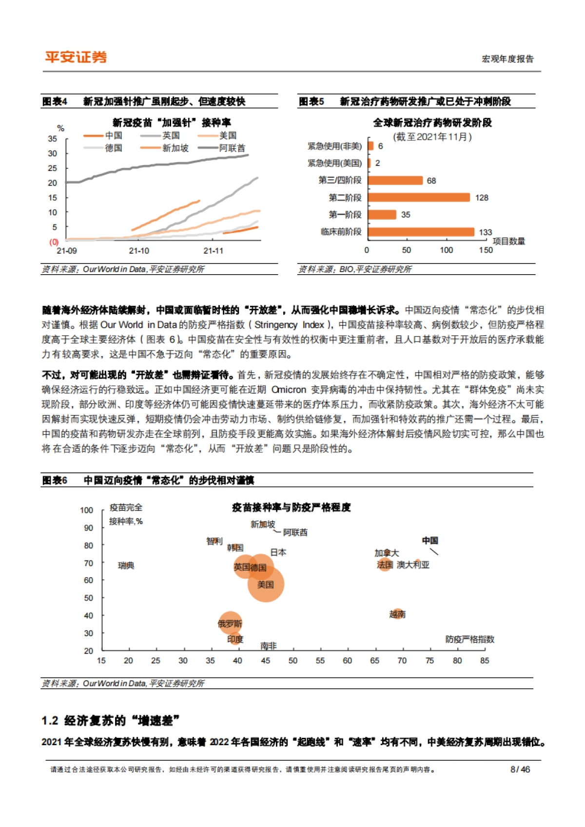 宏观2022年度报告：2022年中国经济展望：差序格局下的高质量发展_第8页