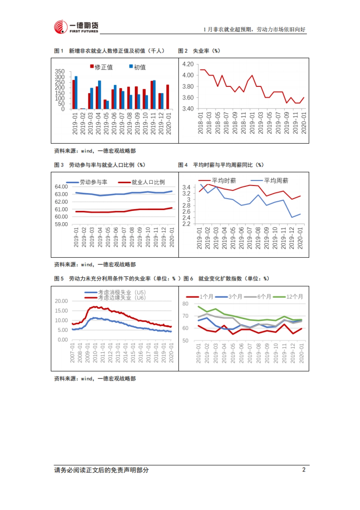 宏观经济报告：美国就业形势报告解读_第3页