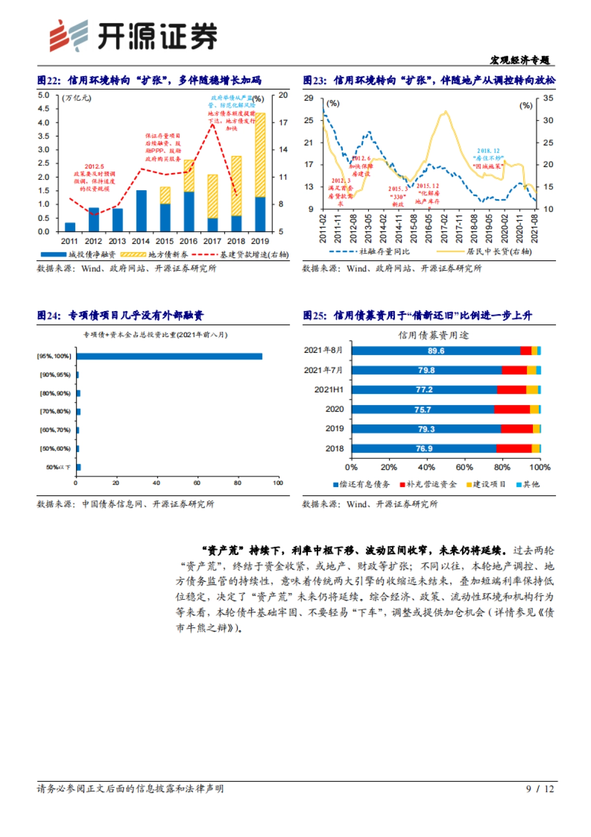 宏观经济专题：坚定债牛不动摇_第9页