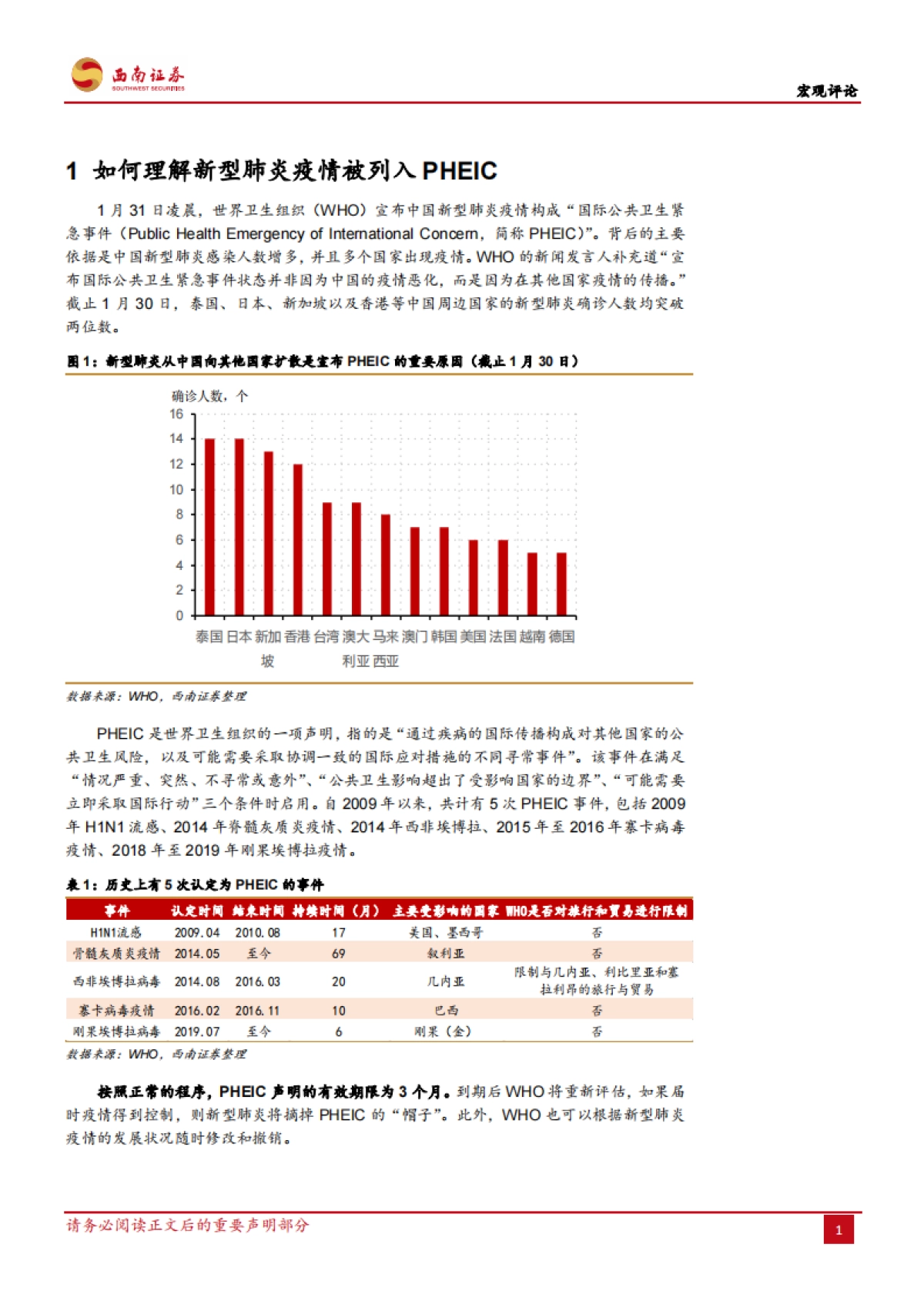 宏观评论：新型肺炎列入PHEIC对贸易影响有限_第2页
