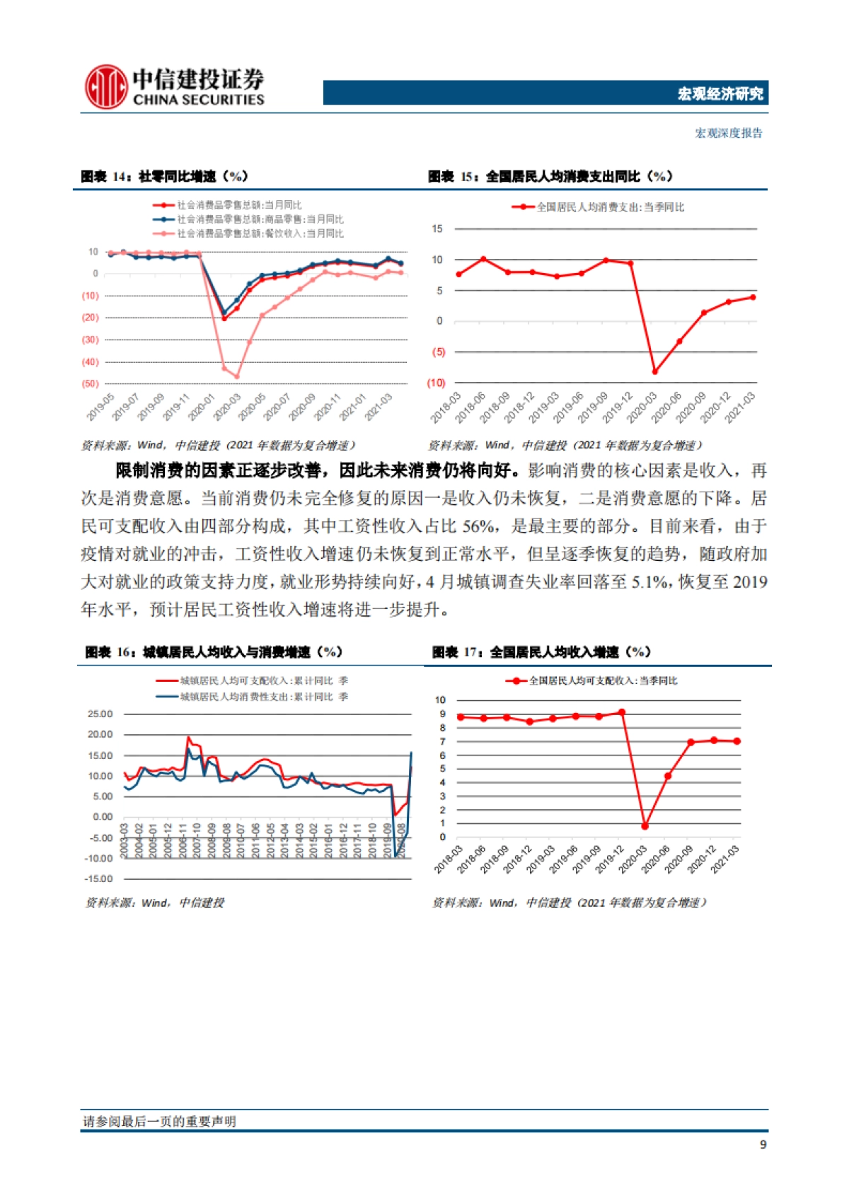 宏观深度：中国经济十问-中信建投_第10页