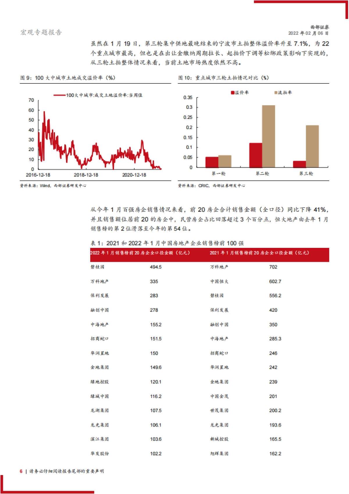 宏观专题报告：春节假期国内经济表现如何？_第6页