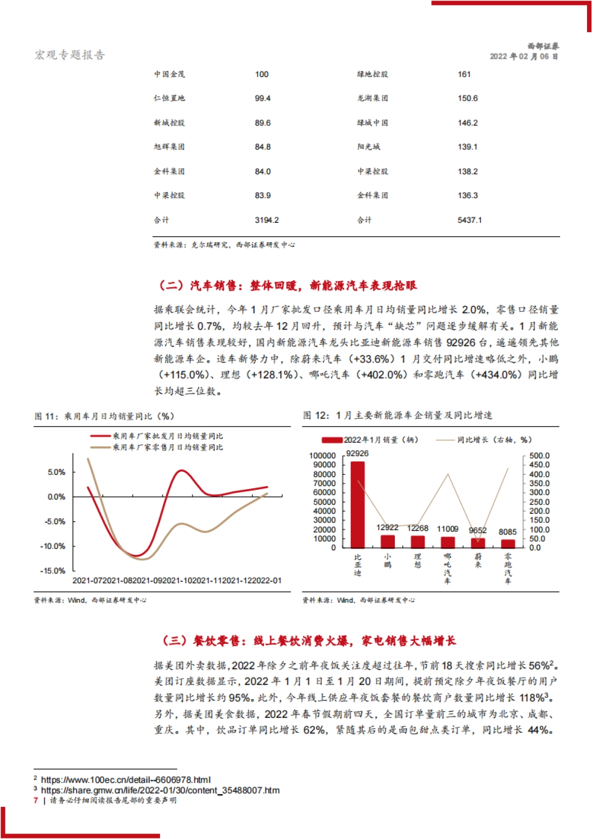 宏观专题报告：春节假期国内经济表现如何？_第7页