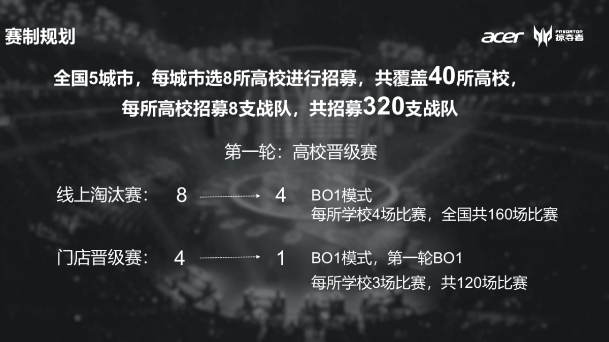 宏碁puel高校电竞联赛规划_第10页