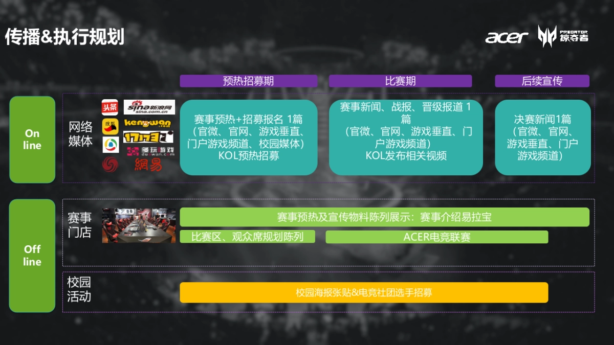 宏碁puel高校电竞联赛规划_第5页