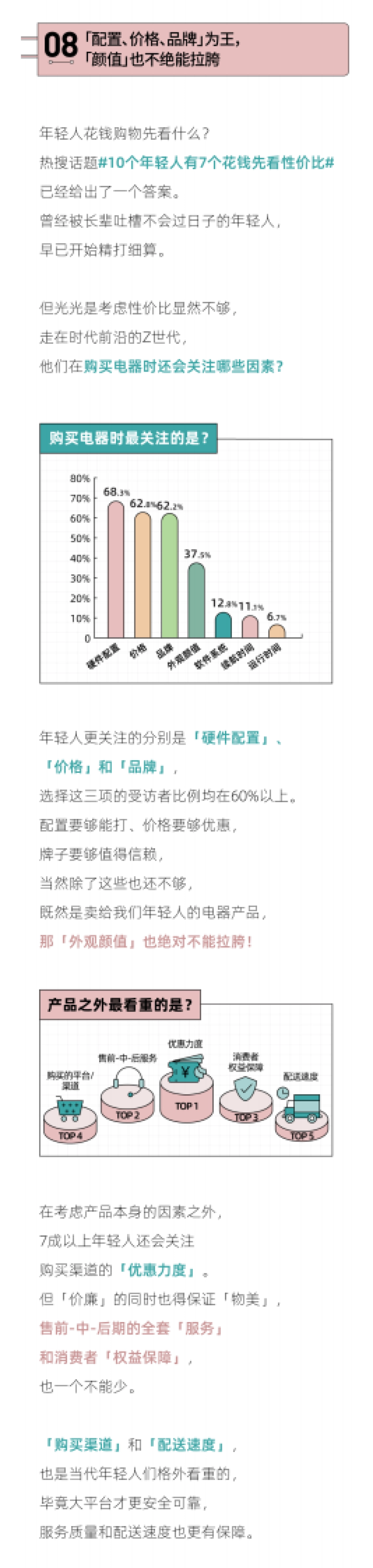 后浪研究所：2022年轻人潮流电器新品报告_第10页