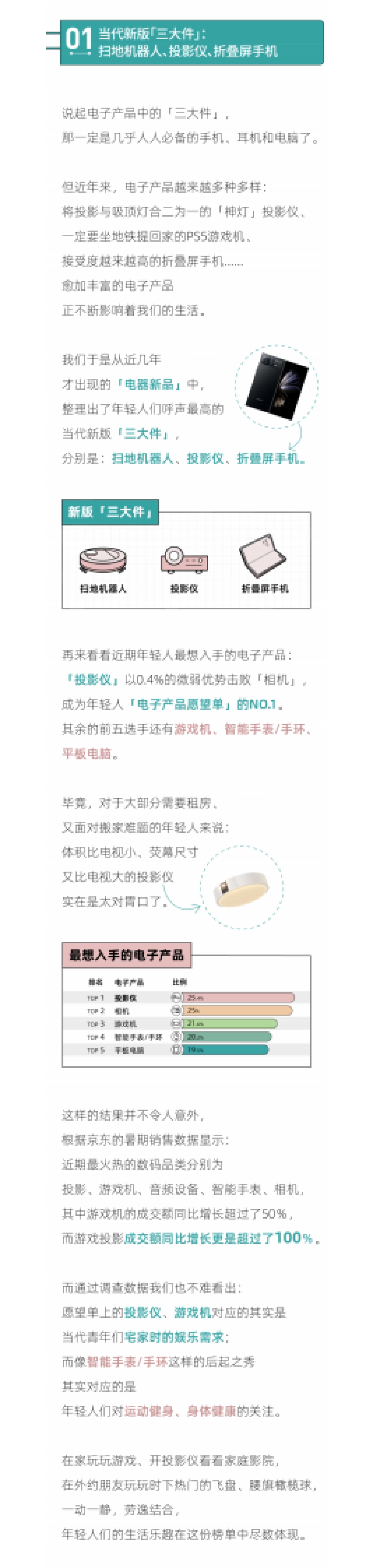 后浪研究所：2022年轻人潮流电器新品报告_第2页