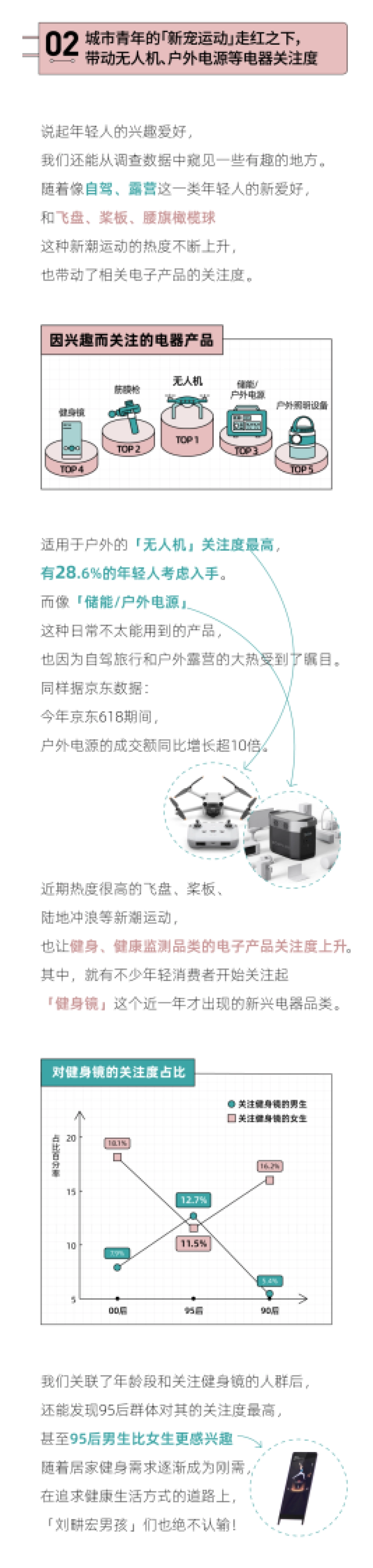 后浪研究所：2022年轻人潮流电器新品报告_第3页