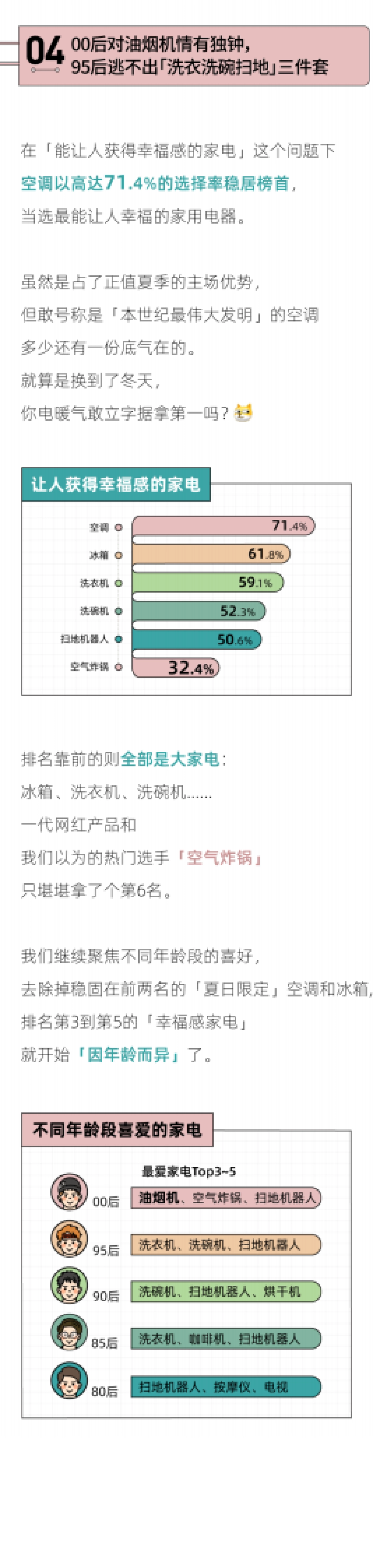 后浪研究所：2022年轻人潮流电器新品报告_第5页