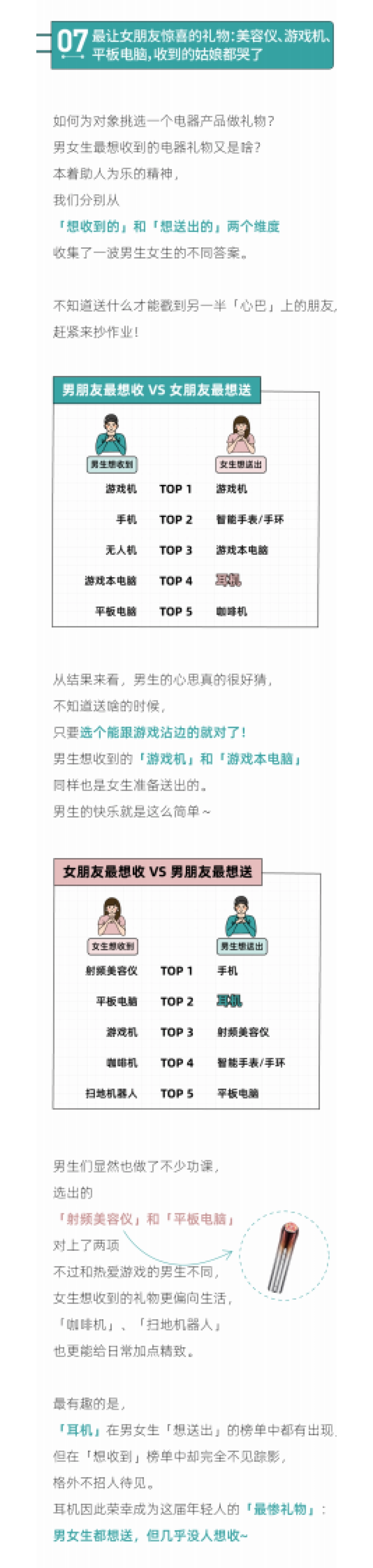 后浪研究所：2022年轻人潮流电器新品报告_第9页