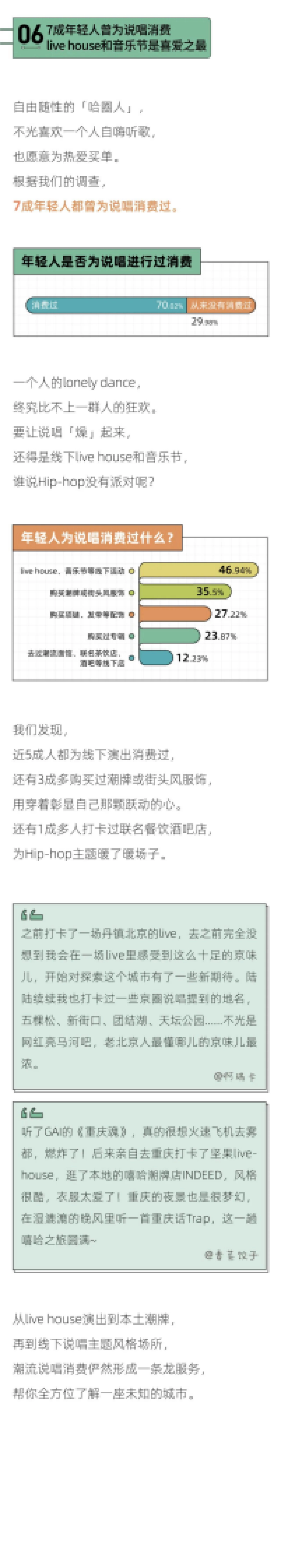 后浪研究所：2022年轻人潮流说唱报告_第10页