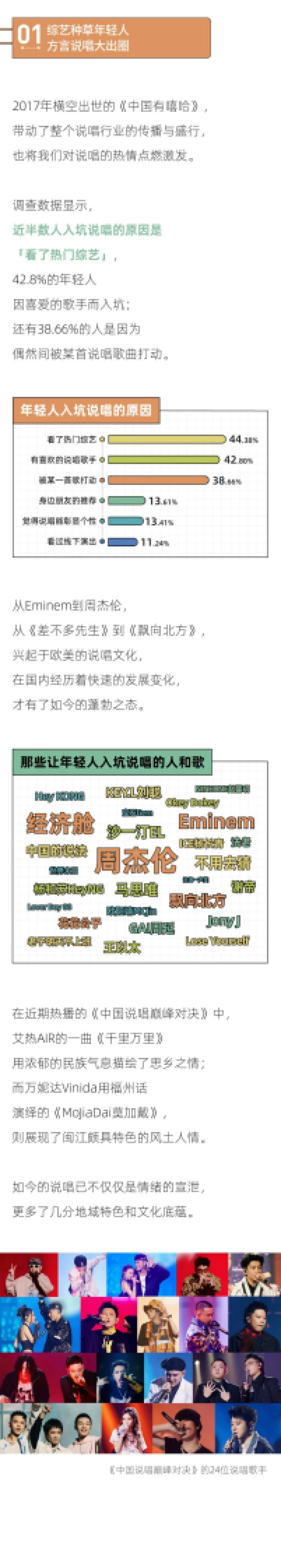 后浪研究所：2022年轻人潮流说唱报告_第2页