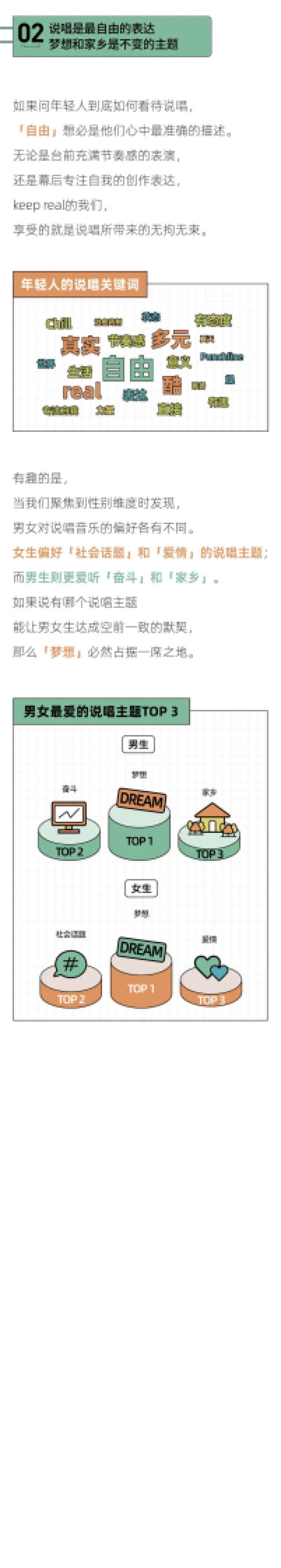 后浪研究所：2022年轻人潮流说唱报告_第3页