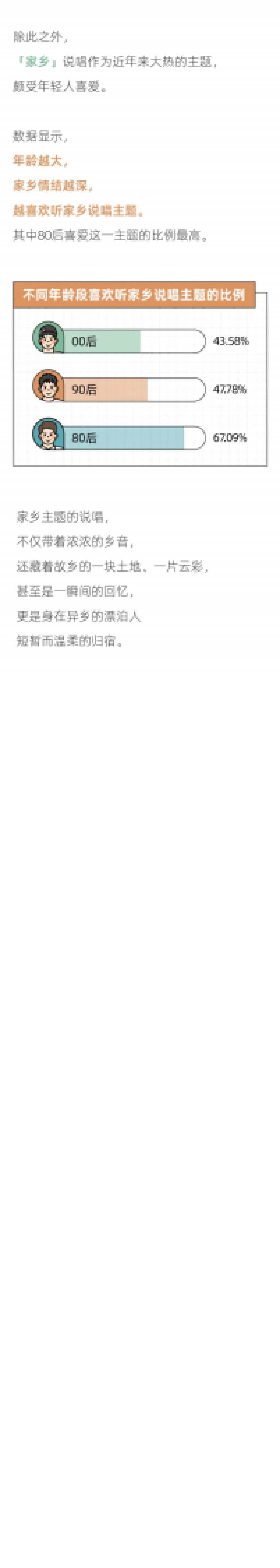 后浪研究所：2022年轻人潮流说唱报告_第4页