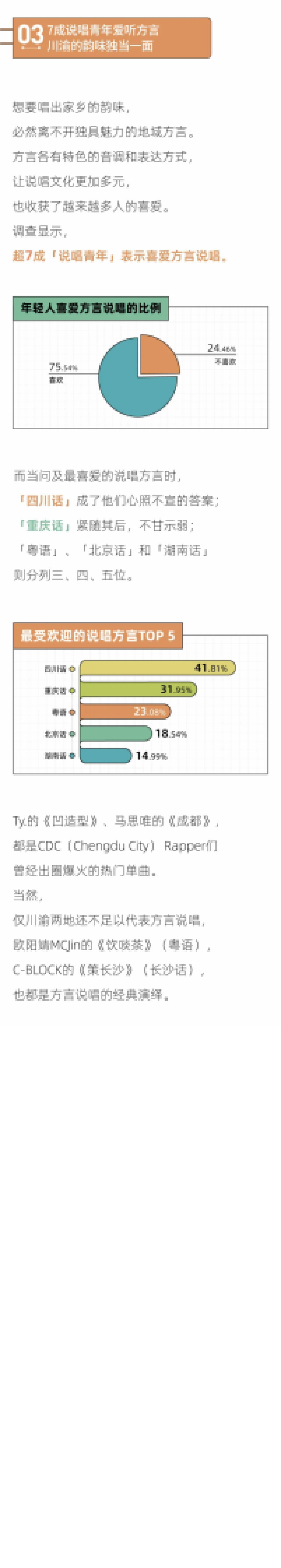 后浪研究所：2022年轻人潮流说唱报告_第5页