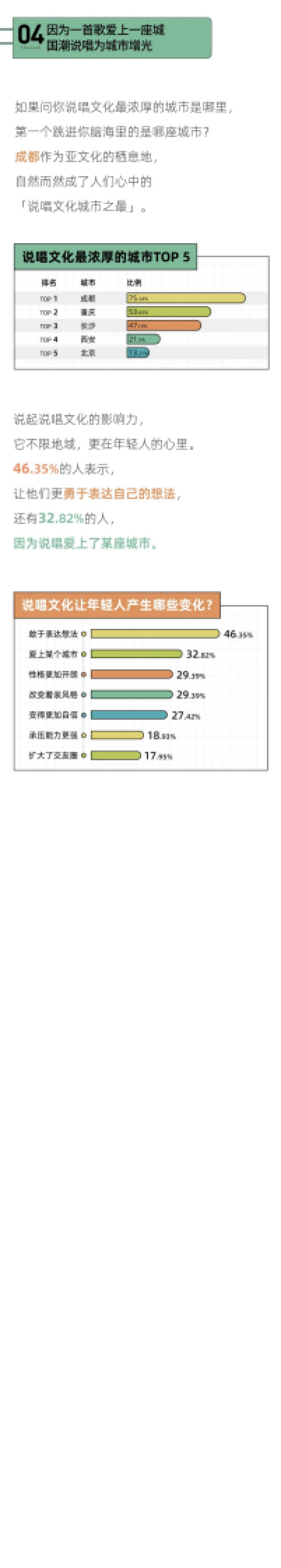 后浪研究所：2022年轻人潮流说唱报告_第6页