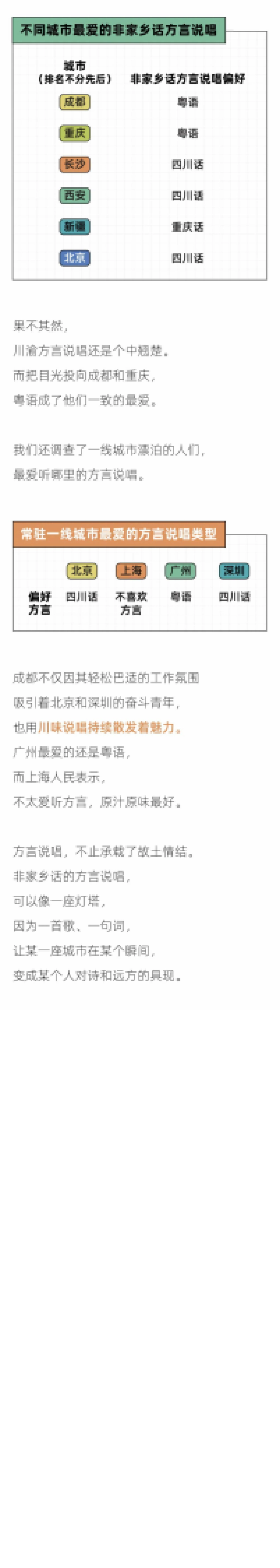 后浪研究所：2022年轻人潮流说唱报告_第9页