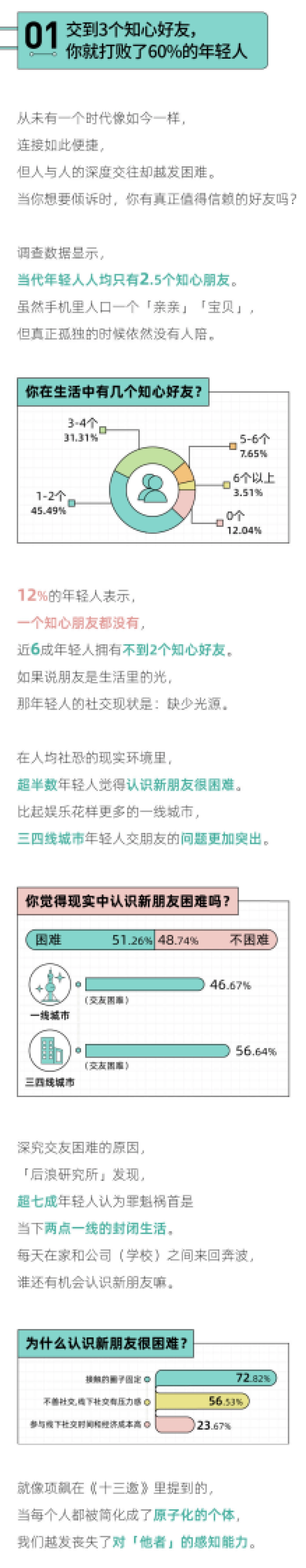 后浪研究所：2023年轻人社交态度报告_第2页