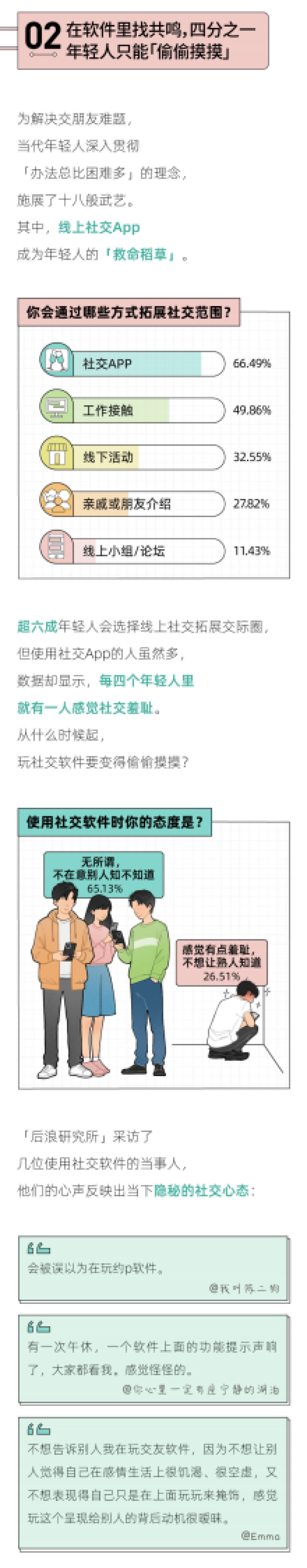 后浪研究所：2023年轻人社交态度报告_第3页
