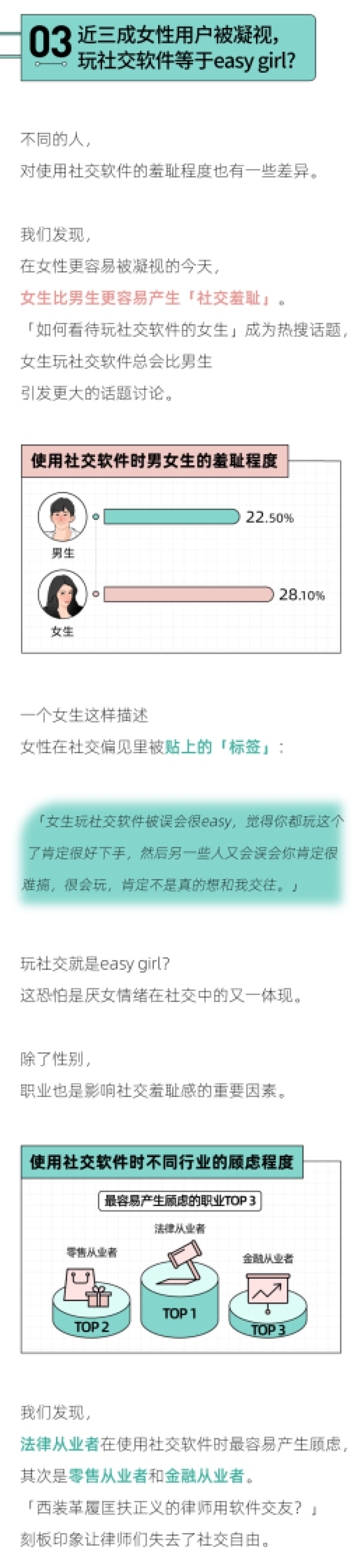 后浪研究所：2023年轻人社交态度报告_第4页
