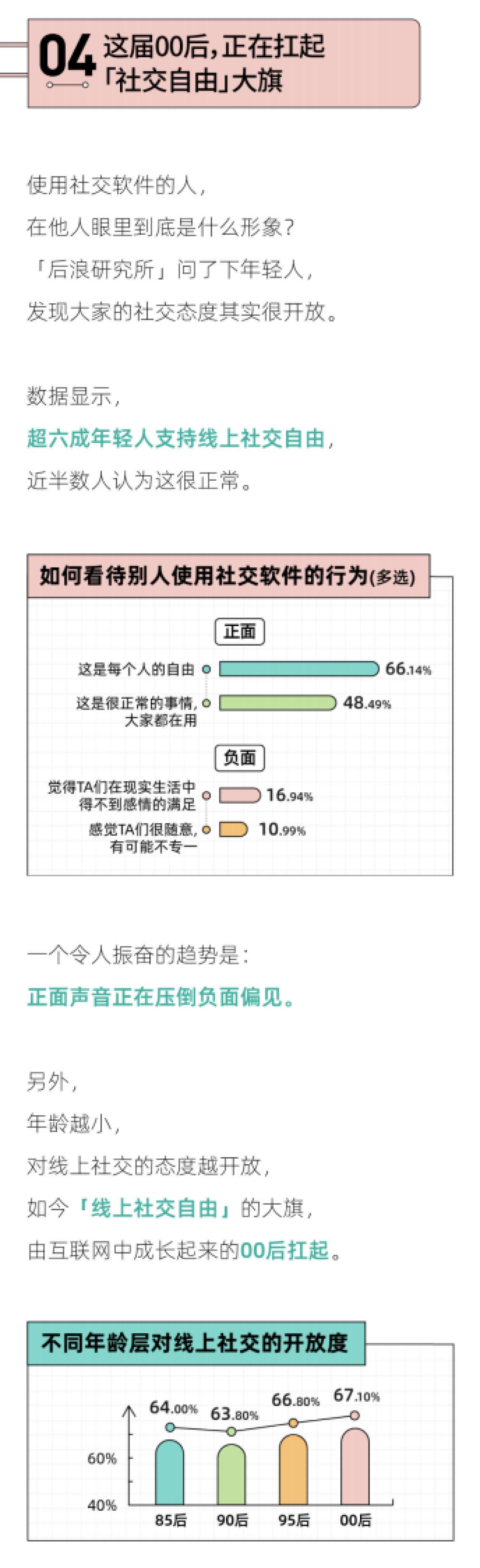 后浪研究所：2023年轻人社交态度报告_第5页