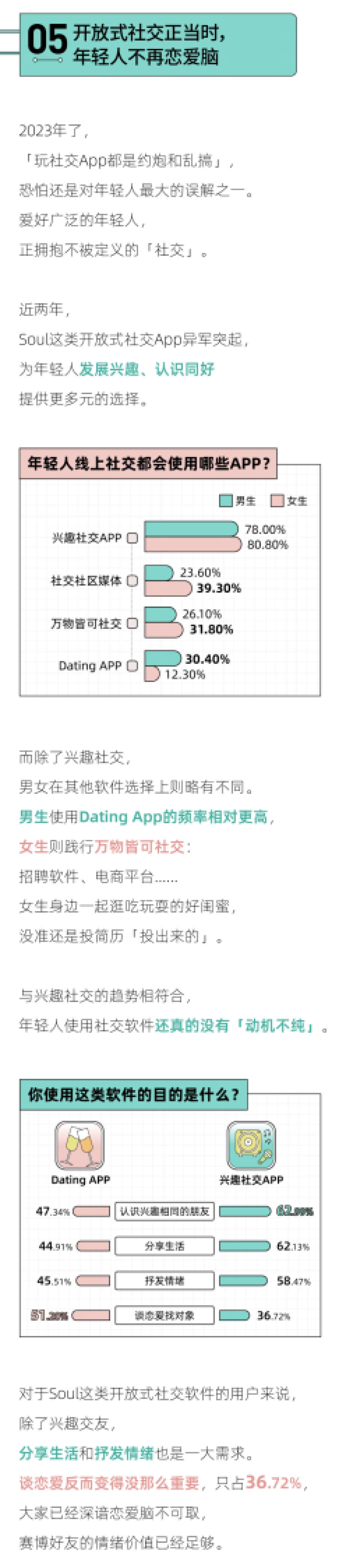 后浪研究所：2023年轻人社交态度报告_第6页