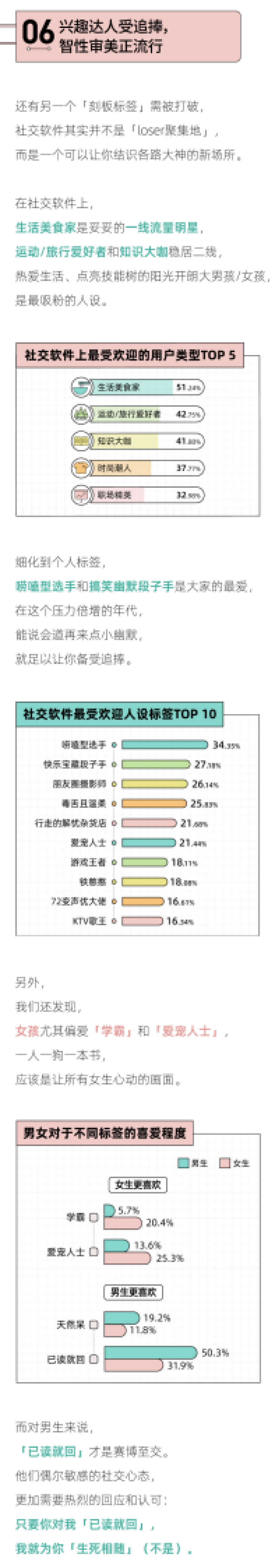 后浪研究所：2023年轻人社交态度报告_第7页