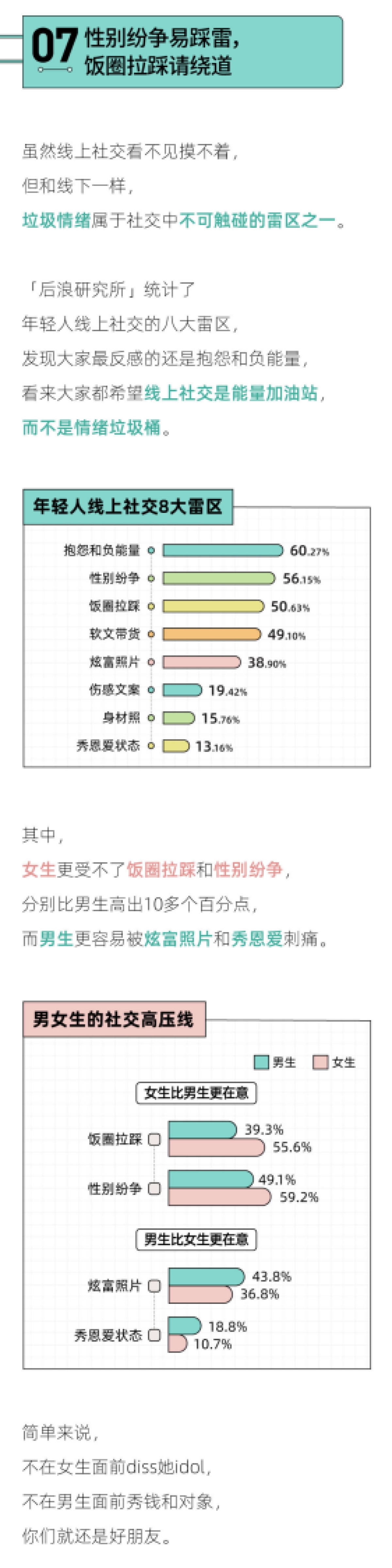 后浪研究所：2023年轻人社交态度报告_第8页