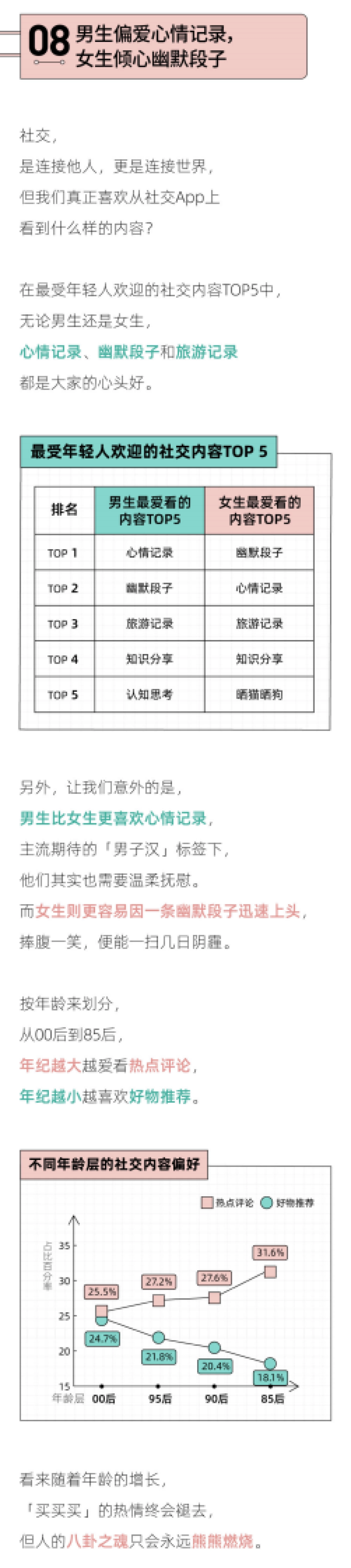 后浪研究所：2023年轻人社交态度报告_第9页
