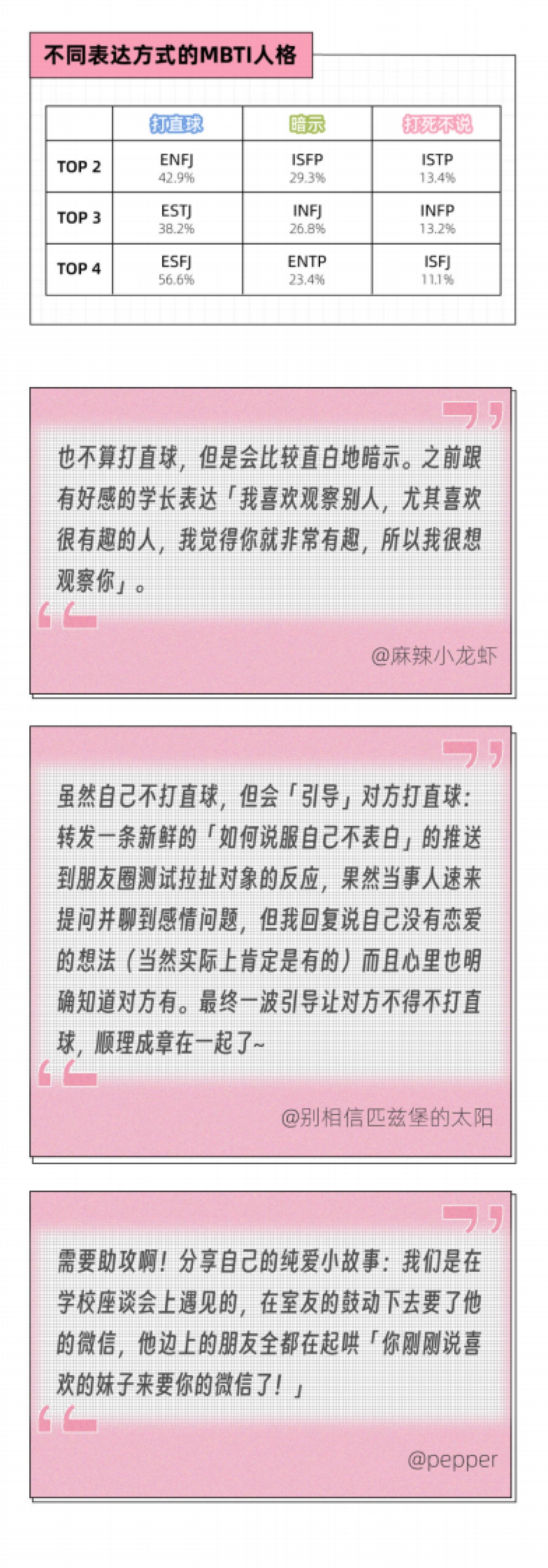 后浪研究所：2024年轻人暧昧期报告_第10页