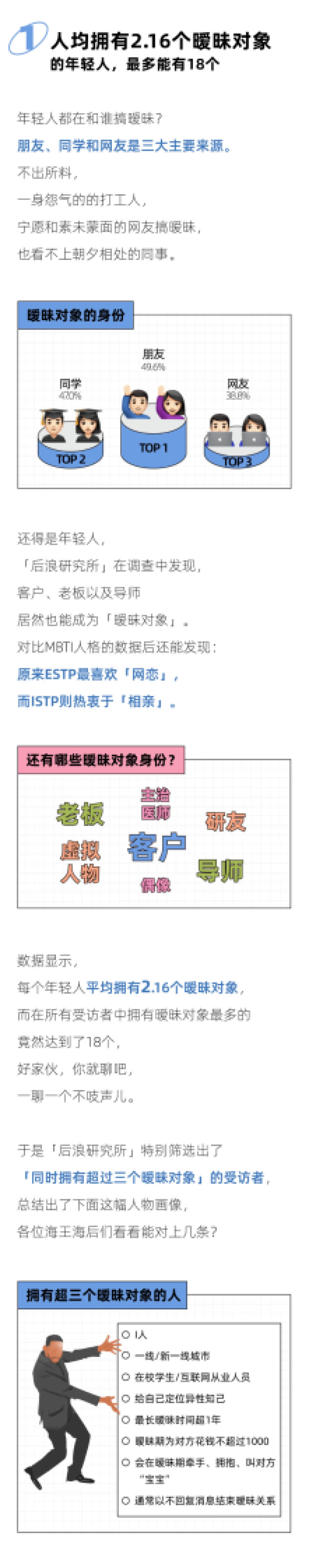 后浪研究所：2024年轻人暧昧期报告_第2页