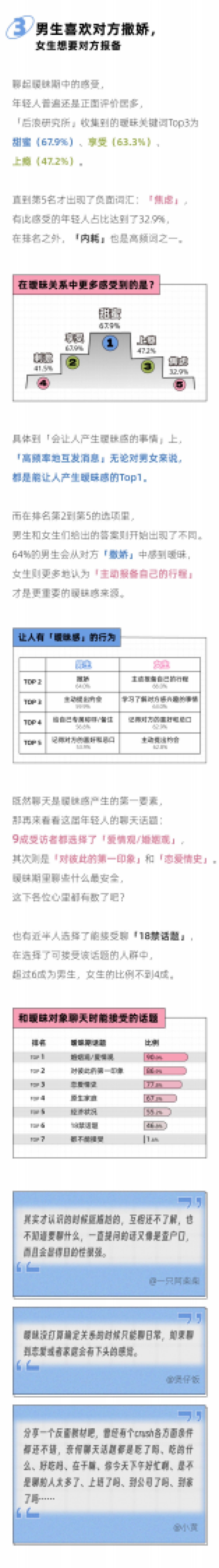 后浪研究所：2024年轻人暧昧期报告_第4页