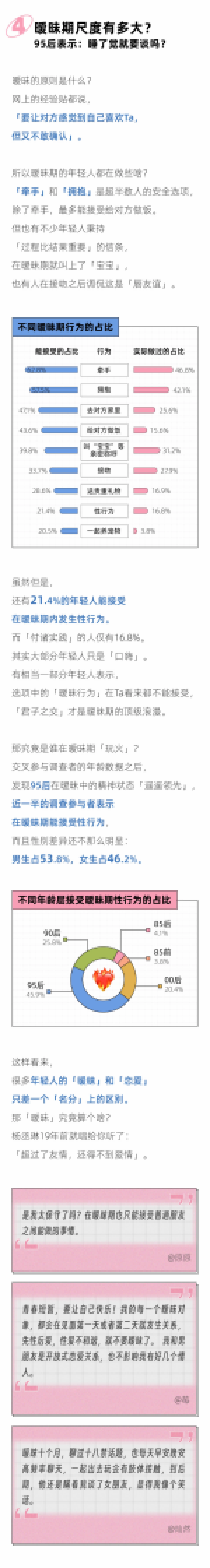 后浪研究所：2024年轻人暧昧期报告_第5页