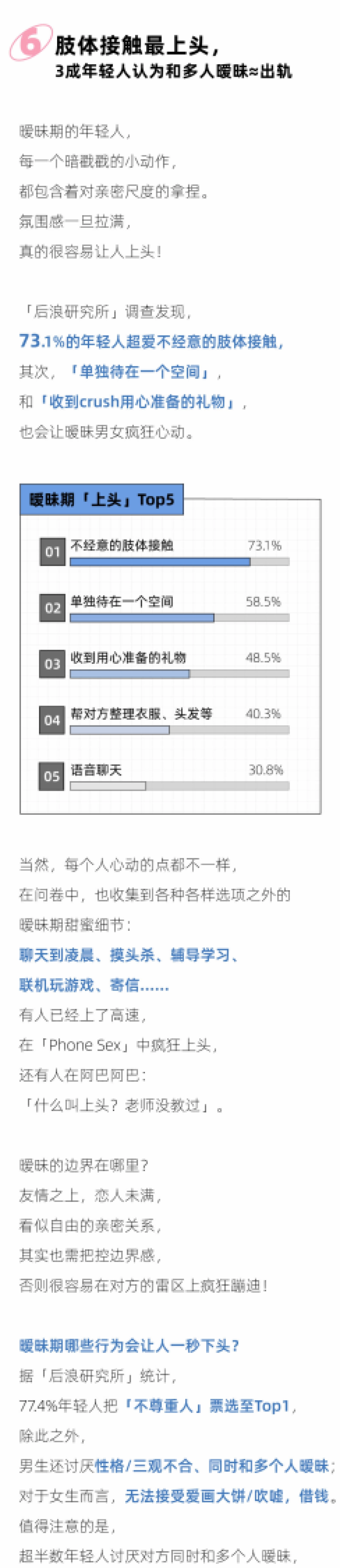 后浪研究所：2024年轻人暧昧期报告_第7页