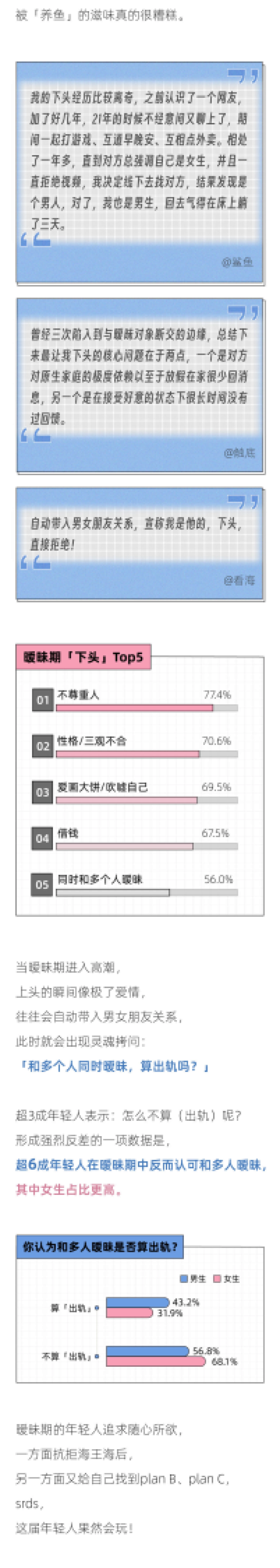 后浪研究所：2024年轻人暧昧期报告_第8页