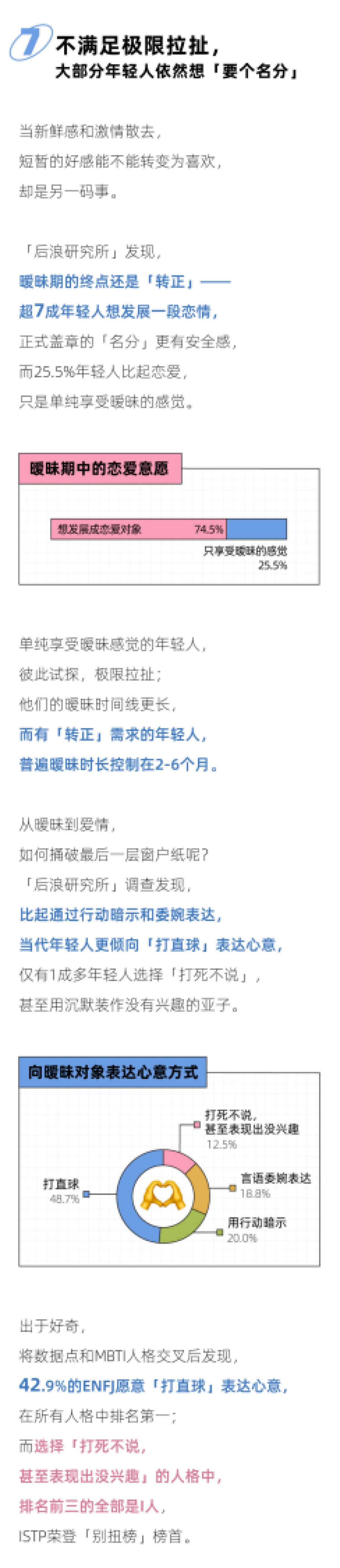 后浪研究所：2024年轻人暧昧期报告_第9页